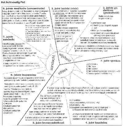 Klik op deze afbeelding om een grotere versie van het schema als zip-bestand te downloaden